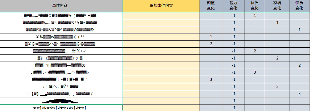 人生重开模拟器稀有橙色天赋获得攻略 (5)