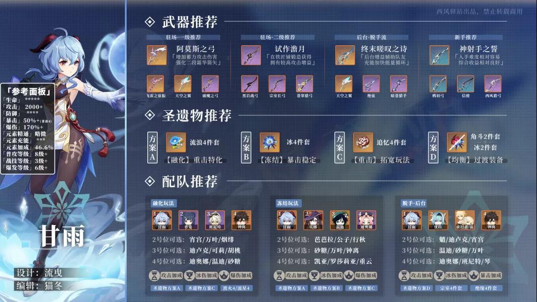 原神甘雨武器圣遗物推荐，甘雨全方位攻略(图文) (1)