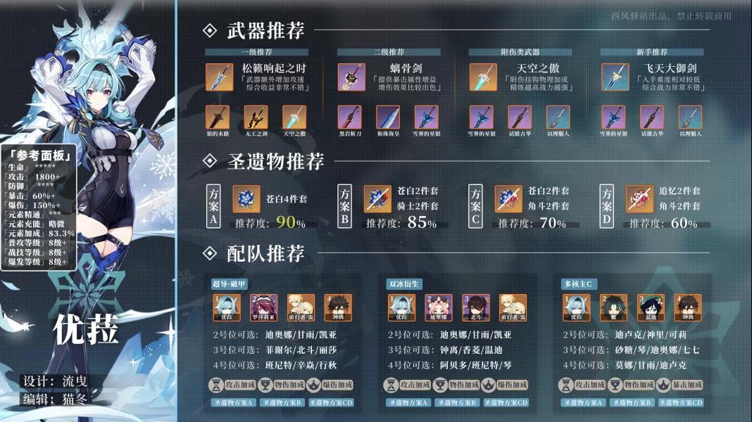 原神优菈武器圣遗物推荐，优菈配装配队攻略(图文) (1)