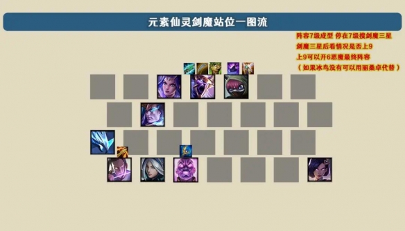 金铲铲之战剑魔主C阵容推荐，剑魔主C阵容搭配攻略(图文) (1)