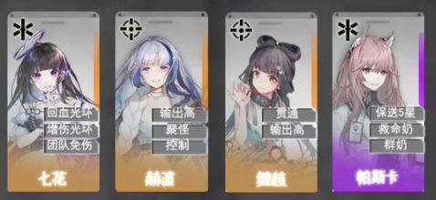云图计划角色强度排行，云图计划强度节奏榜(图文) (1)