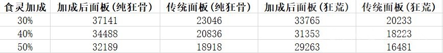 阴阳师永生之海P1饭笥速刷攻略，永生之海p1饭笥攻略流程(图文) (2)