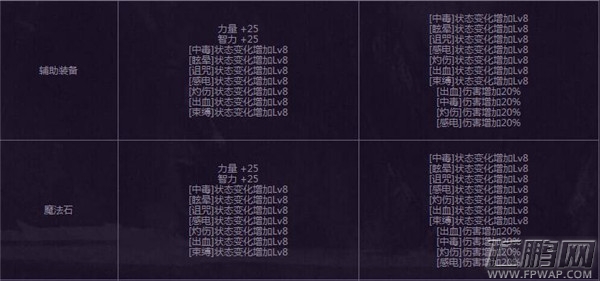 DNF任务传说装备改版一览 真远古套装变更属性汇总 (10)