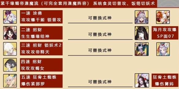 阴阳师八百八十八宴活动阵容推荐，八百八十八宴阵容搭配攻略(图文) (2)