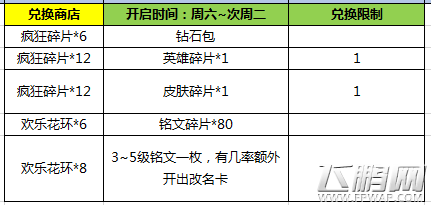 王者荣耀2月14日全服不停机优化公告 (1)