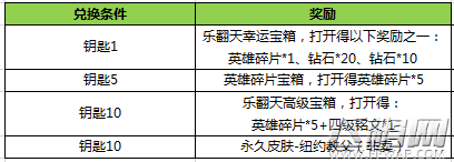 王者荣耀2月14日全服不停机优化公告 (2)