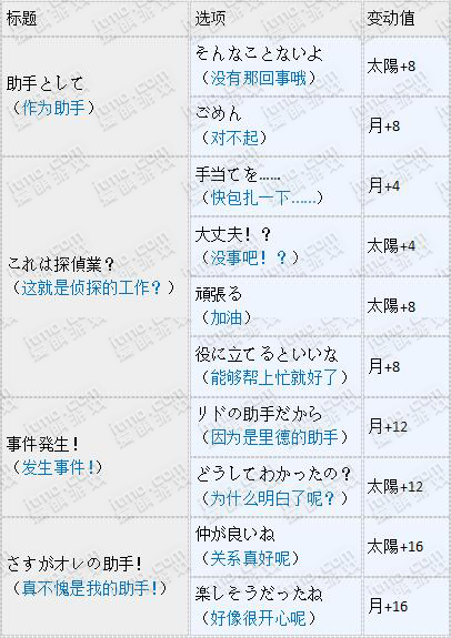 梦100迷侦探与怪盗绅士活动王子觉醒选项攻略 (4)