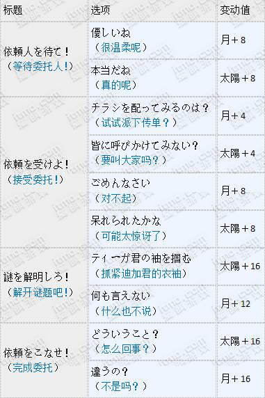 梦100迷侦探与怪盗绅士活动王子觉醒选项攻略 (10)