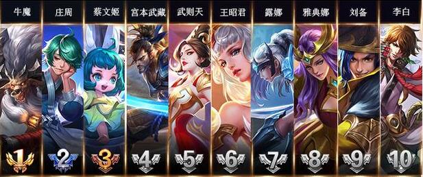 王者荣耀英雄一周胜率榜 牛魔第一庄周强势登榜 (1)