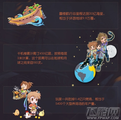 “秦”路有你《秦时明月》趣味数据曝光 (2)