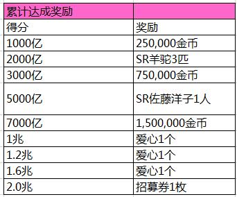《LoveLive！学园偶像祭》国服4.1来袭 纪念活动同步登场 (2)