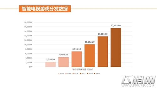 新游互联携“全景发行”破冰  助力后游戏发行时代 (3)