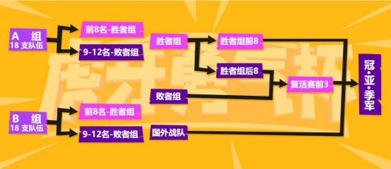 堡垒之夜勇气杯中外对抗赛7月26日战火重燃 直播地址与赛程详情 (2)
