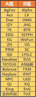 堡垒之夜勇气杯中外对抗赛7月26日战火重燃 直播地址与赛程详情 (4)
