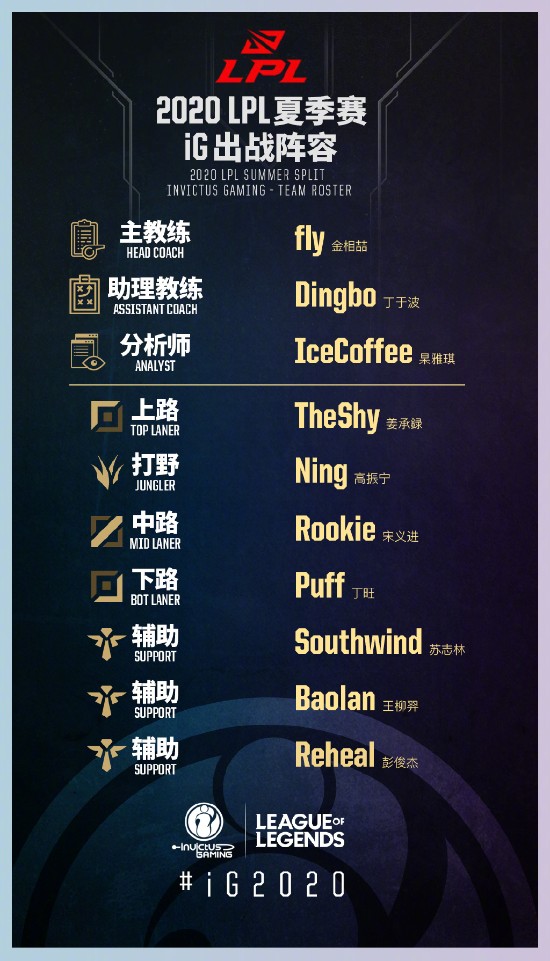 《LOL》IG夏季赛名单公布：辅助轮换，其余路不变 (1)