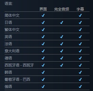 《生化危机8》Steam商店页面上线 2021年发售 (1)