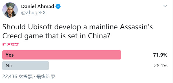 超70%玩家期待以中国为背景的《刺客信条》游戏 (1)