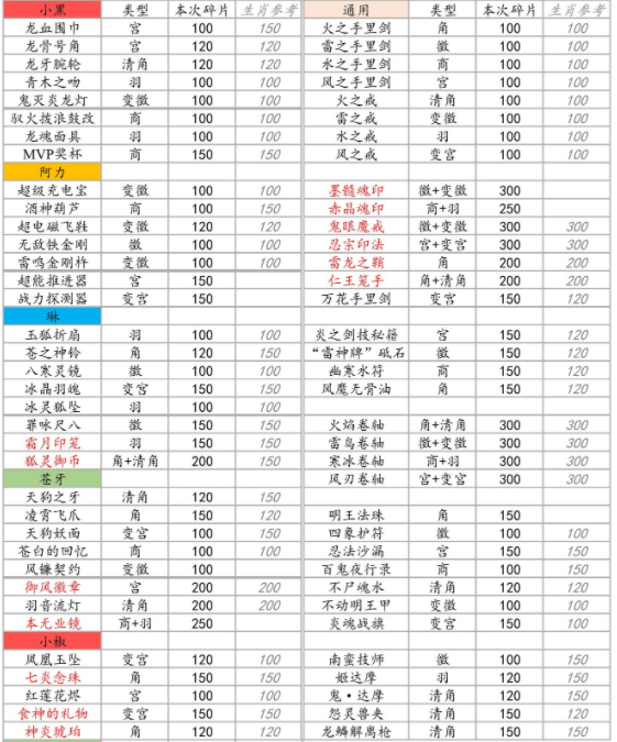 20210813103834356.png 2CBEA8B5-F1AE-40df-A6F9-97A54F08FCB2.png