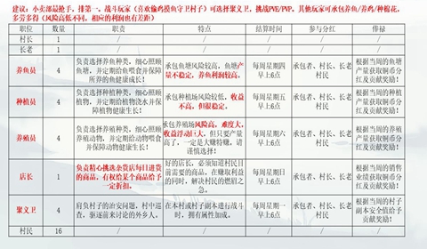 江湖悠悠村落功能介绍
