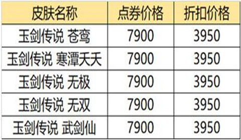 2021年英雄联盟618半价折扣皮肤推荐