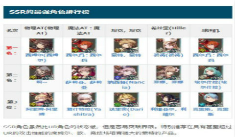 FFBE幻影战争国服公测节奏榜 2021全角色强度排名一览