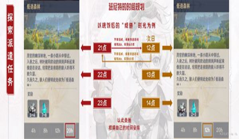 原神1.6版班尼特详细培养攻略