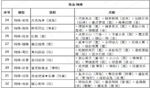 奇迹暖暖诱人苹果糖高分搭配教学