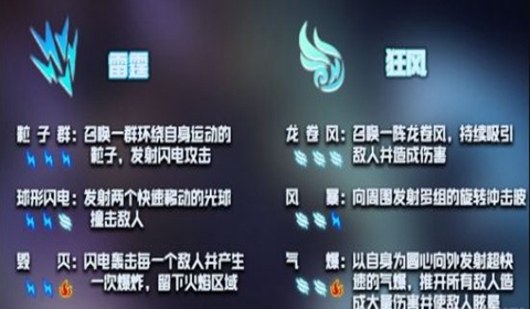 元气骑士强势神威搭配大全