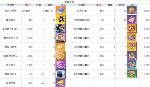 航海王热血航线七月活动奖励大全