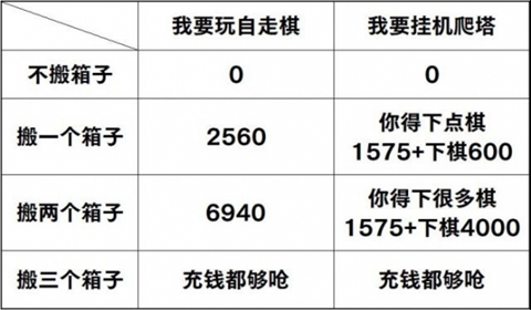 阴阳师罪业回舞商店奖励兑换详细
