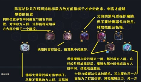 云顶之弈手游11.14复生六刺阵容推荐