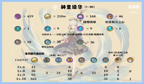 原神2.0神里绫华装备搭配及技能推荐