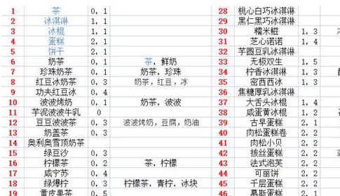 奥奇传说模拟经营食谱大全分享
