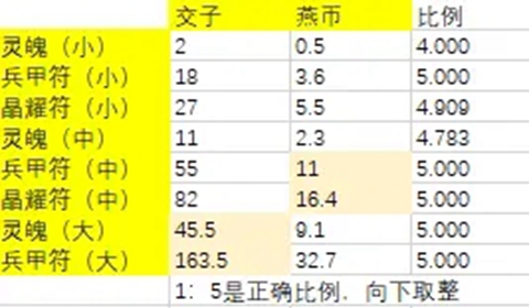 古剑奇谭木语人氪金介绍