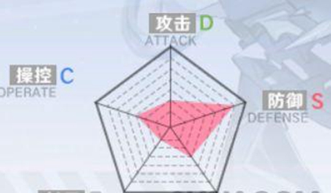 幻塔原罪巨剑技能强度分析