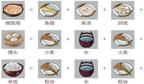 江湖悠悠茄汁肉丸食谱配方推荐