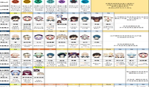 原神2.0版本全角色强度排行介绍