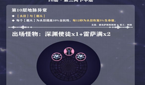 原神8月深境螺旋10层详细过关讲解