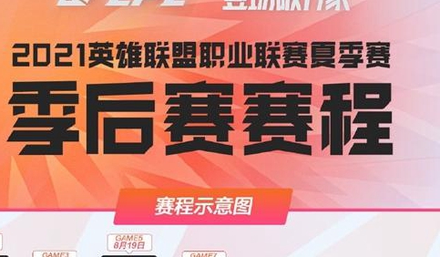 2021LPL夏季赛季后赛赛程介绍及队伍对决
