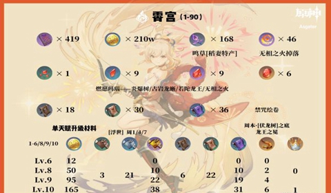 原神宵宫培养一图流讲解