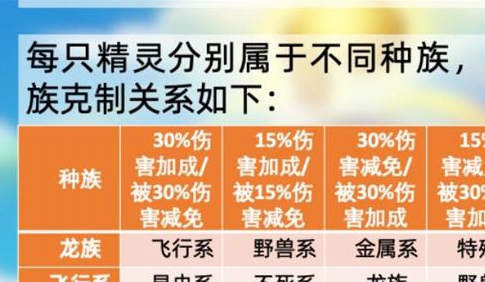 摩尔庄园手游精灵克制关系图一览