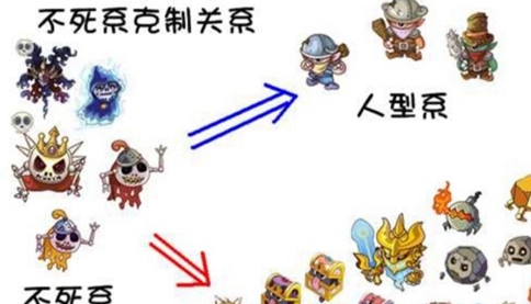 摩尔庄园勇士职业宠物玩法讲解