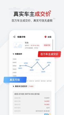 有车以后