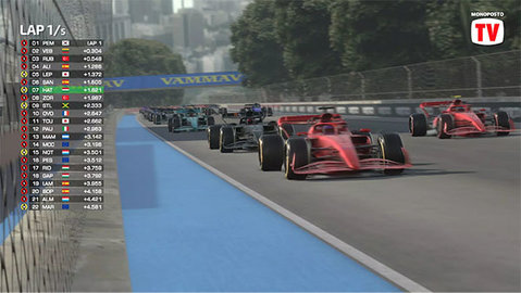 F1方程式赛车(Monoposto)