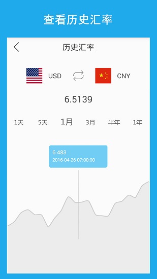 实时汇率换算器最新版(Currency Exchange)